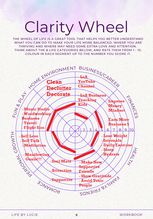 2024-10-26 - Clarity Wheel (Filled In)